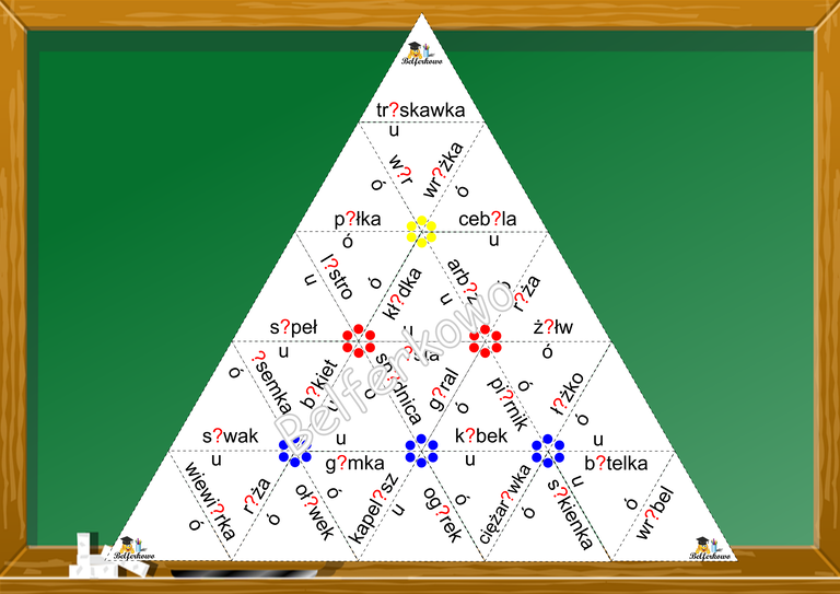 PIRAMIDA ORTOGRAFICZNA Ó/U PDF (1)