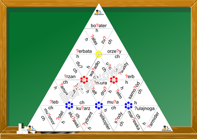 PIRAMIDA ORTOGRAFICZNA CH/H PDF
