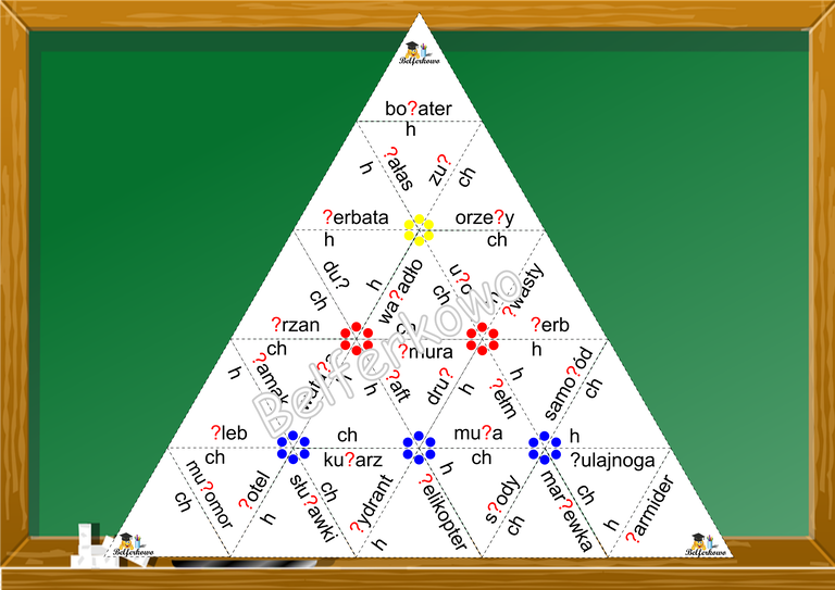 PIRAMIDA ORTOGRAFICZNA CH/H PDF (1)