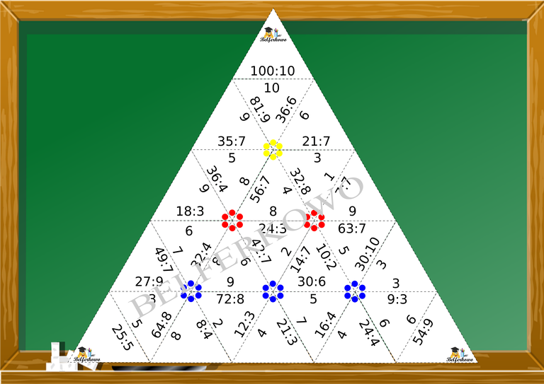 PIRAMIDA MATEMATYCZNA DZIELENIE PDF (1)
