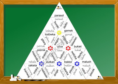 PIRAMIDA WYRAZOWA PDF