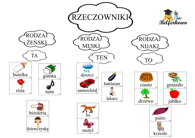 RZECZOWNIKI PDF (2)